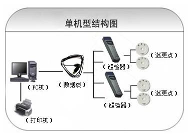 铜仁巡更系统六号