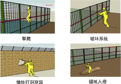 铜仁周界防范报警系统四号