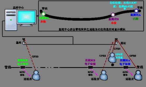 铜仁巡更系统八号