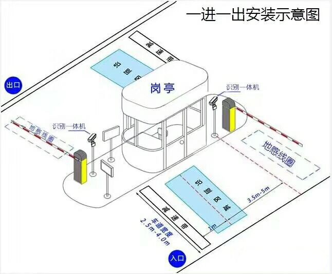 铜仁标准车牌识别系统安装图