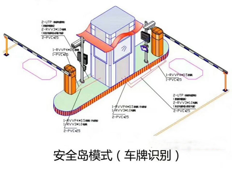 铜仁双通道带岗亭车牌识别