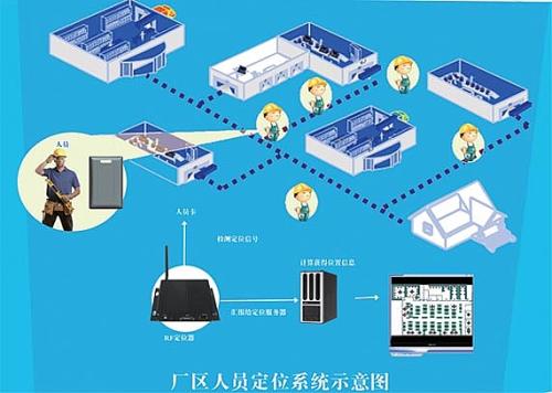 铜仁人员定位系统四号