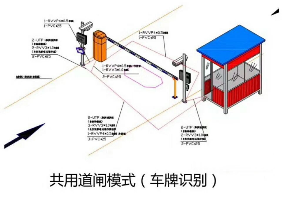 铜仁单通道车牌识别系统施工