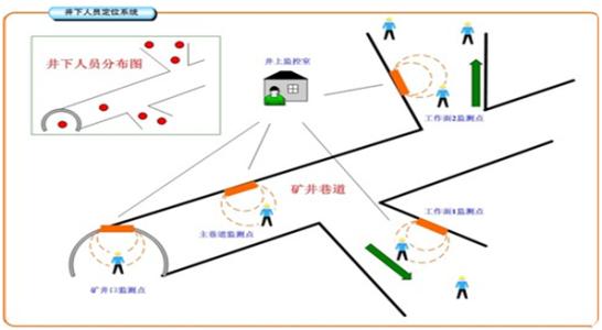 铜仁人员定位系统七号