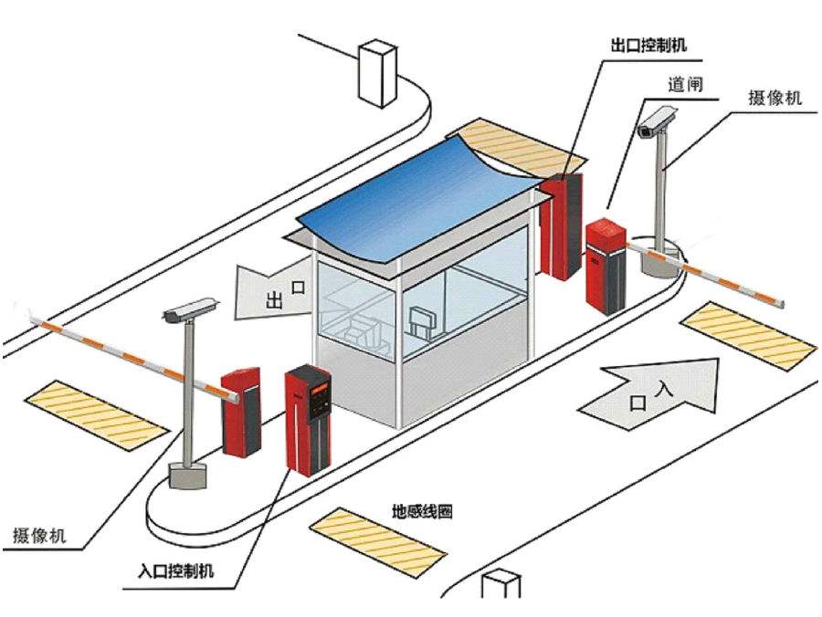 铜仁标准双通道刷卡停车系统安装示意